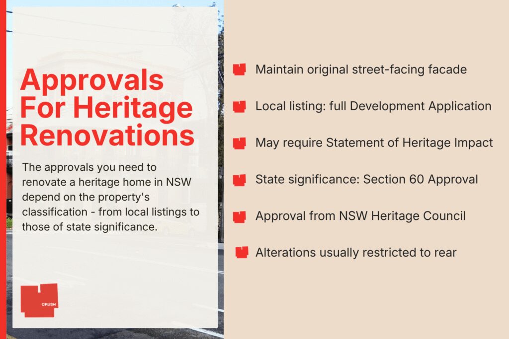 approvals for heritage renovations in nsw